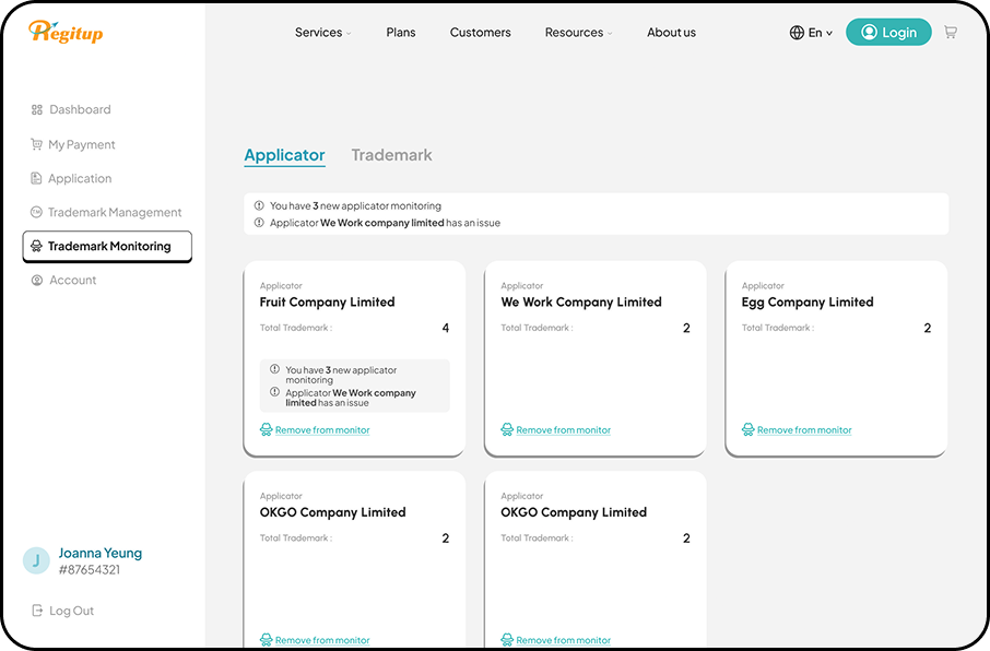 Trademark Management